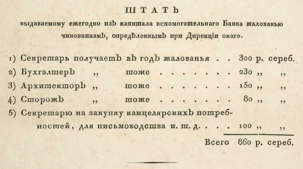 Инструкция дирекции учрежденной для заведывания делами Рижского вспомогательного банка. Рига: Печатана у В.Ф. Гекера, 1832.