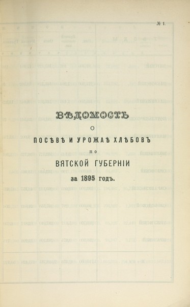 Приложения ко Всеподданейшему отчету Вятского губернатора за 1895 и 1900 года.